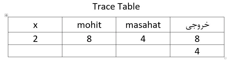 جدول trace الگوریتم محیط و مساحت مربع