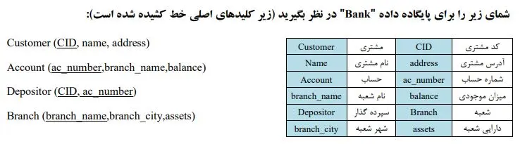 نمونه سوال پایگاه داده با جواب - الو تمرین